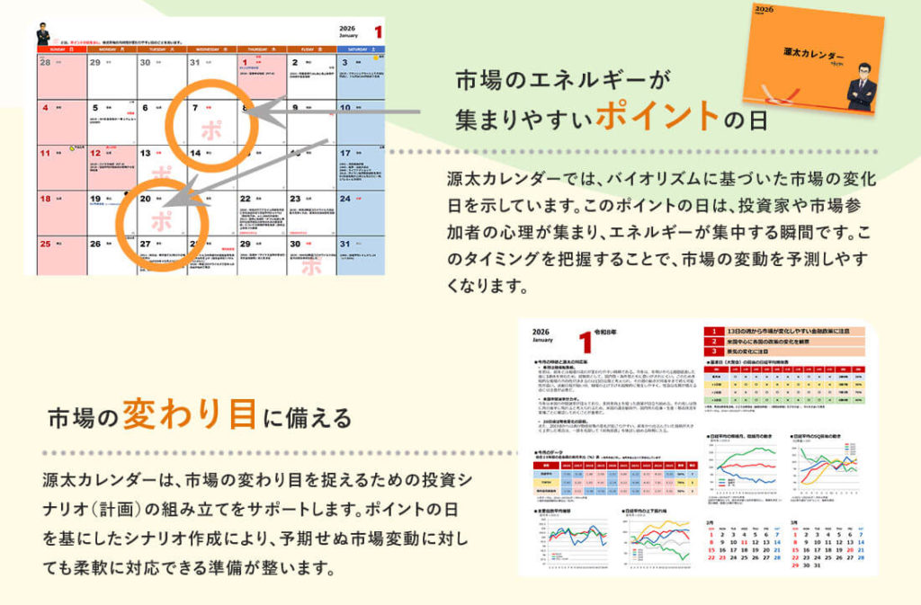 市場の変化日と変わり目に備えるカレンダーの説明画像