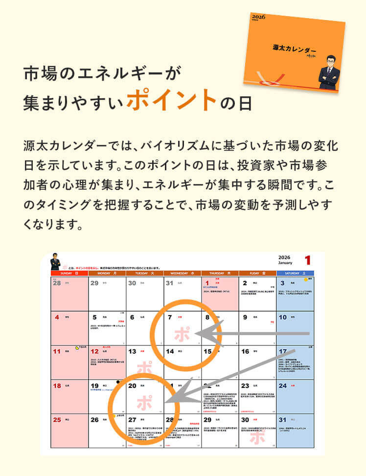 市場の変化日と変わり目に備えるカレンダーの説明画像